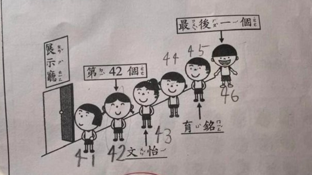 小一數學題掀戰!侯昌明「翻白眼」跟進嘆:為考倒學生?