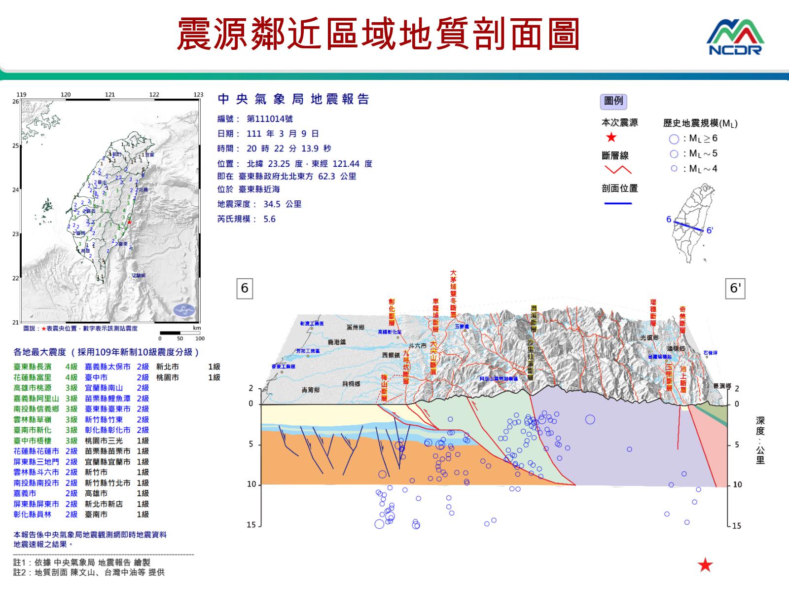 震源鄰近區域地質剖面圖。(圖/翻攝自國家災害防救科技中心)