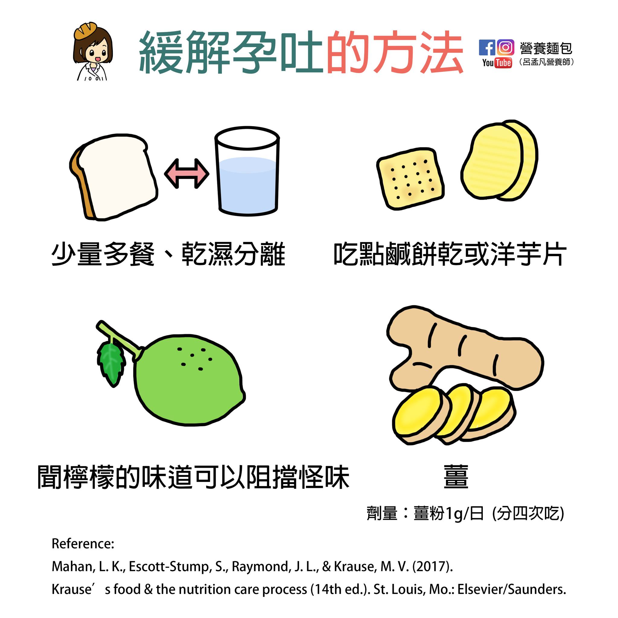 緩解孕吐的方法。(圖/翻攝自呂孟凡臉書)