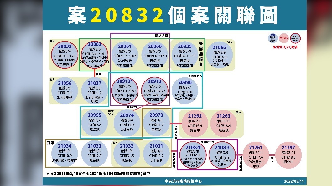 (圖/指揮中心提供)