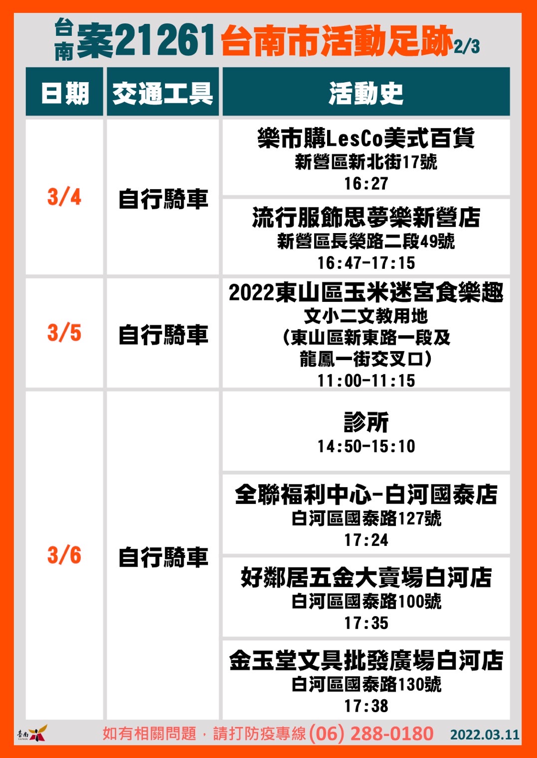 台南案21261台南市活動足跡-2（圖／台南市政府）