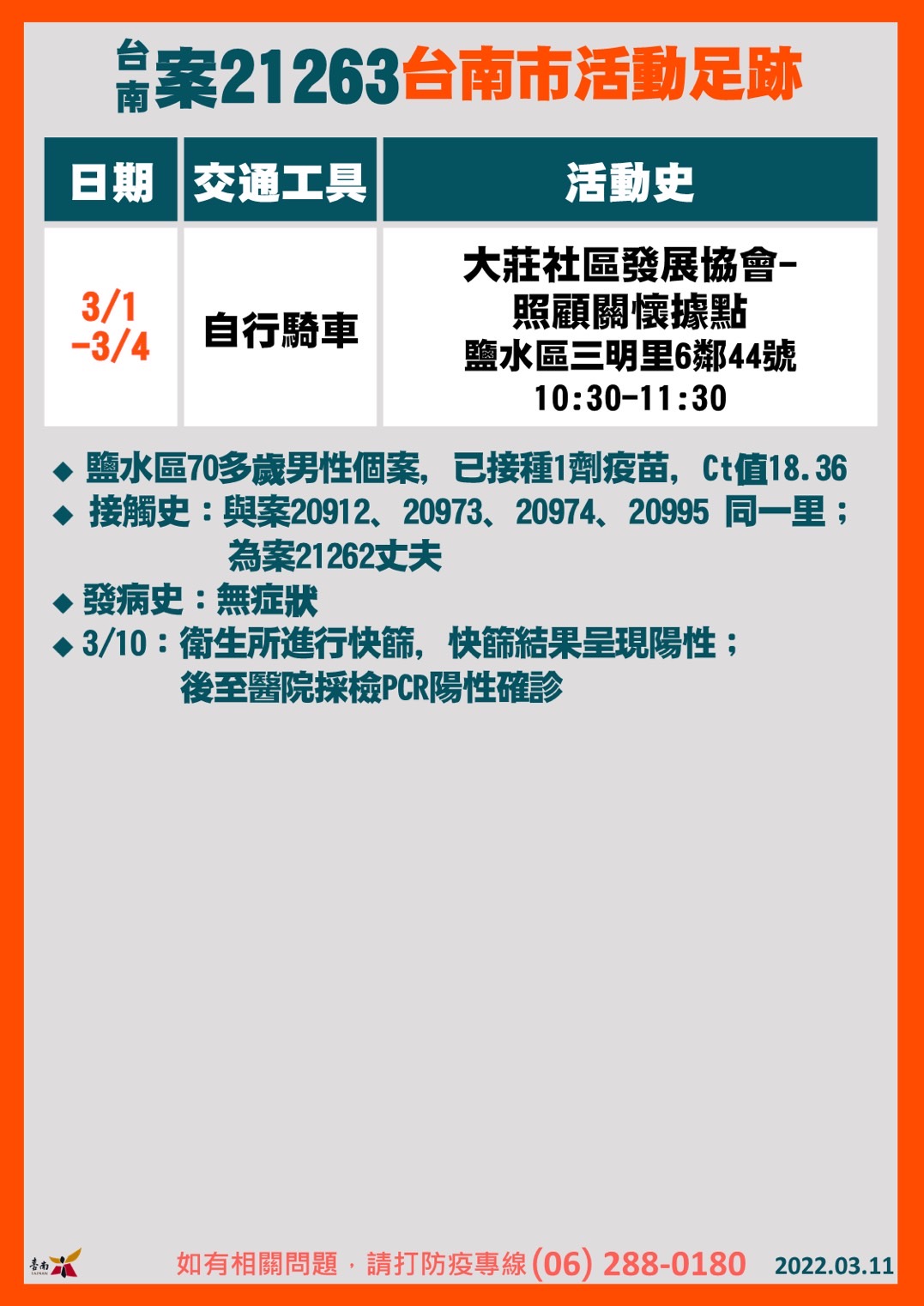 台南案21263台南市活動足跡（圖／台南市政府）