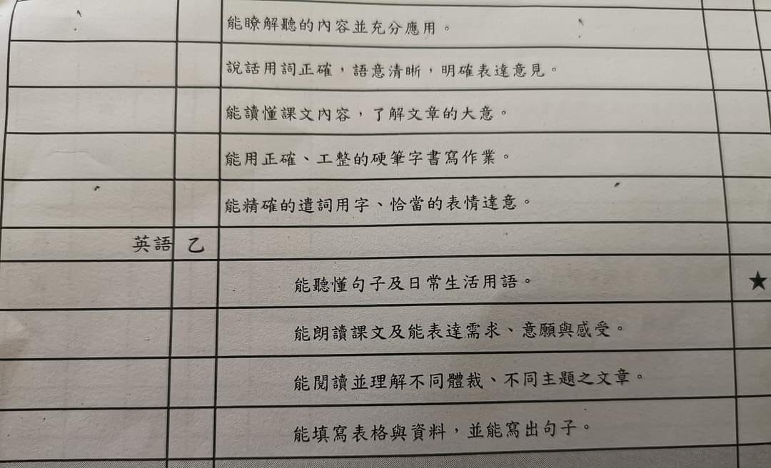 他的外甥女英語成績只拿乙。(圖/翻攝自爆廢公社二館)