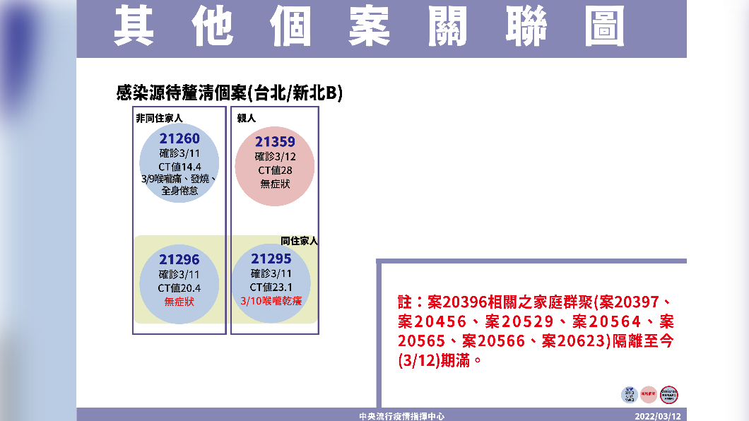 （圖／指揮中心提供）