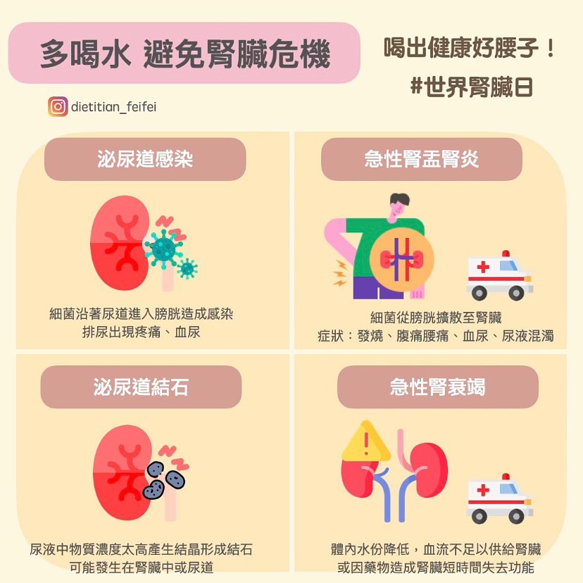 多喝水，避免腎臟危機。（圖／翻攝自營養師菲菲臉書）