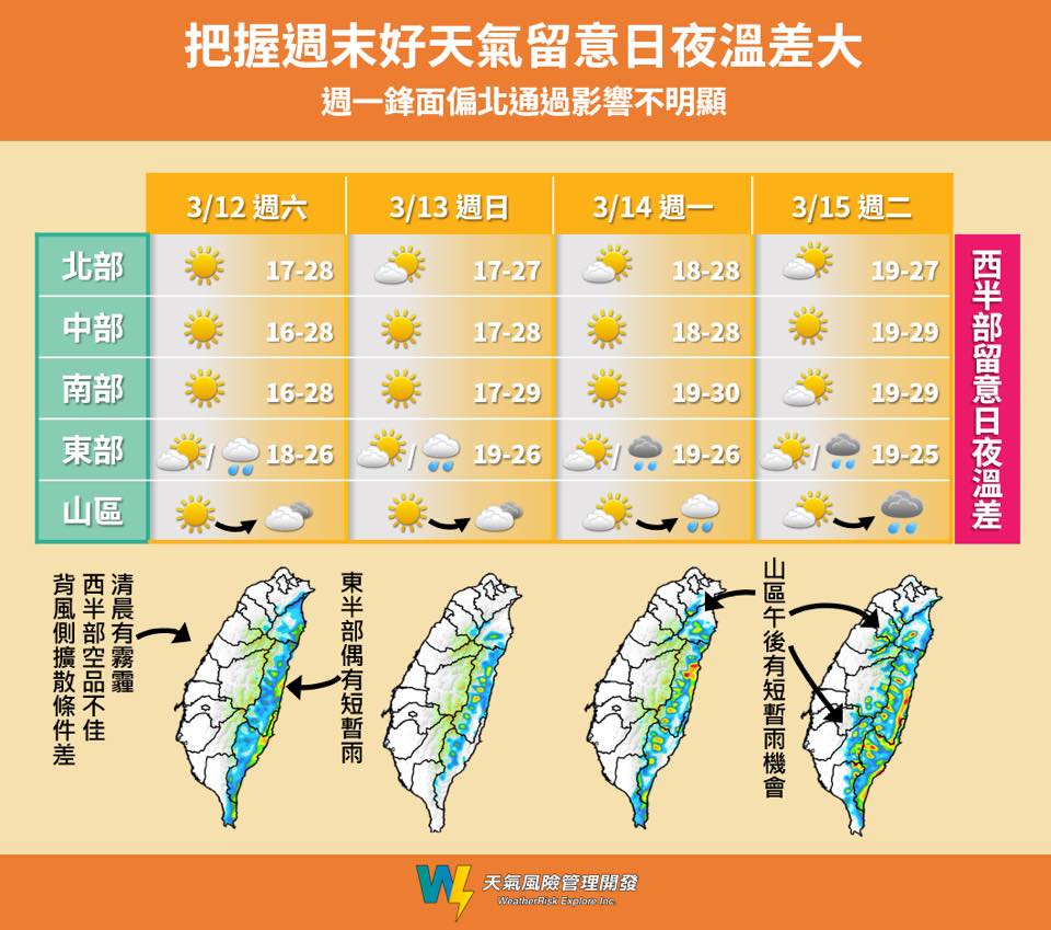 週一鋒面偏北通過影響不明顯。(圖/翻攝自天氣風險 WeatherRisk Facebook)