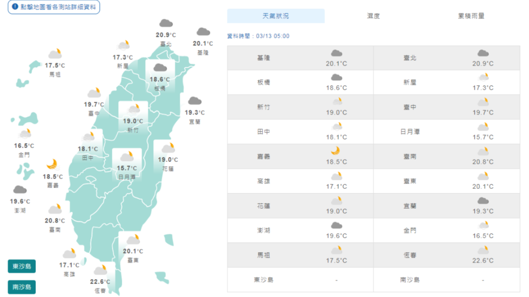 有夏天的感覺!高溫可達32度 紫外線強防曬