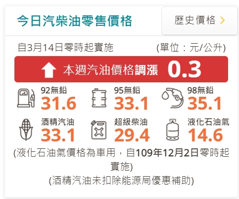 中油下週零售價格。(圖/中油提供)