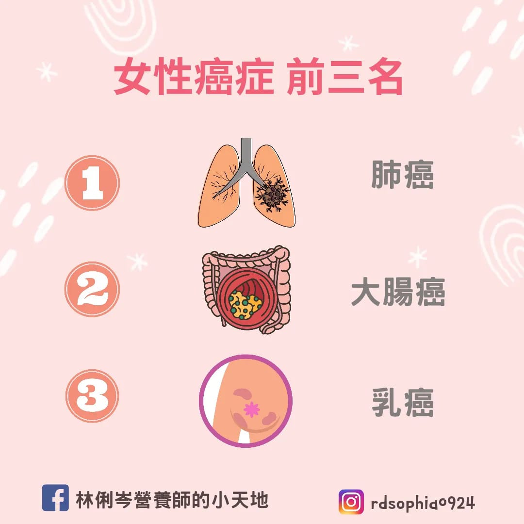 乳癌位居女性癌症前三名。(圖/翻攝自林俐岑臉書)