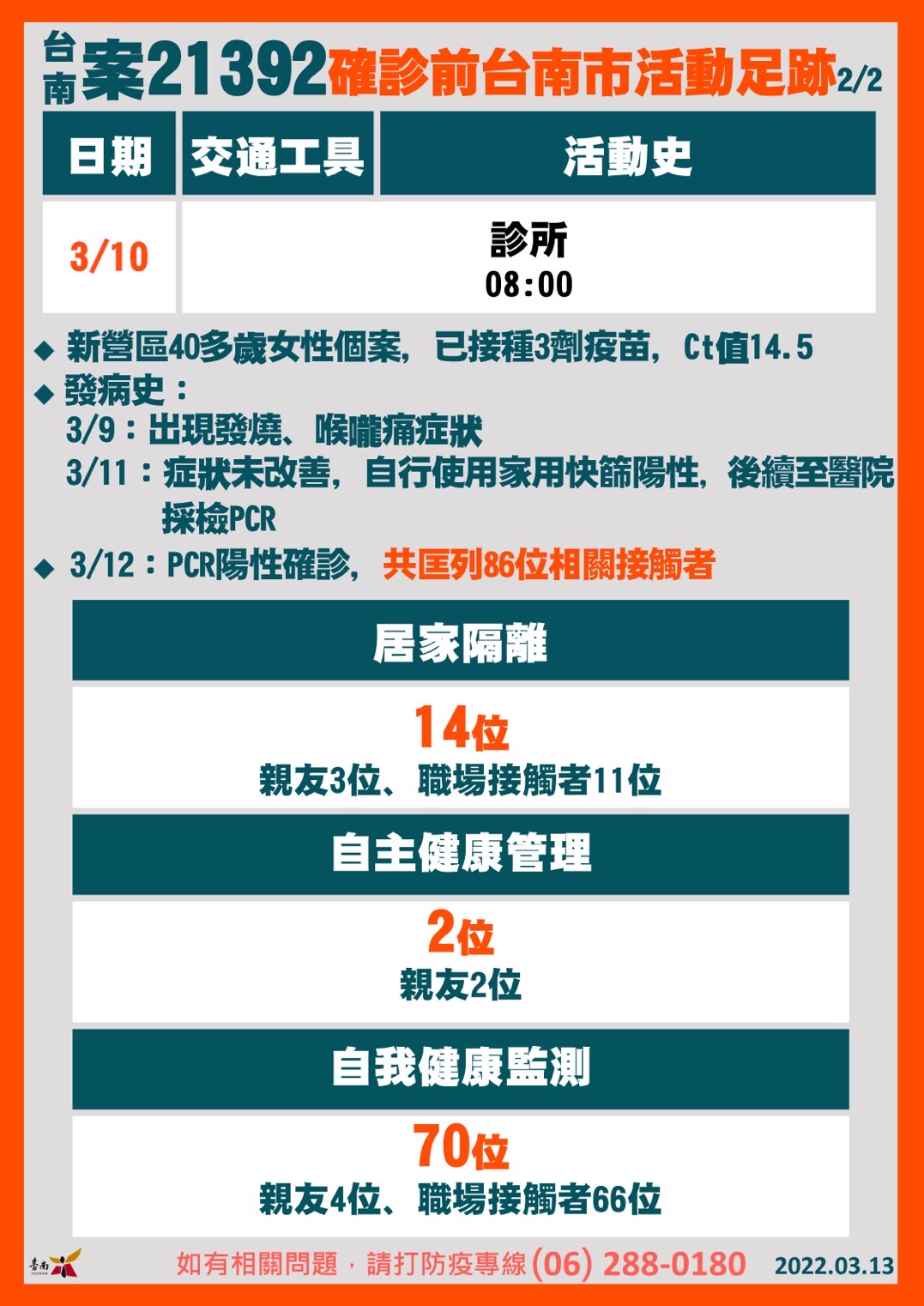 台南案21392確診前台南市活動足跡1-2。（圖／台南市政府）