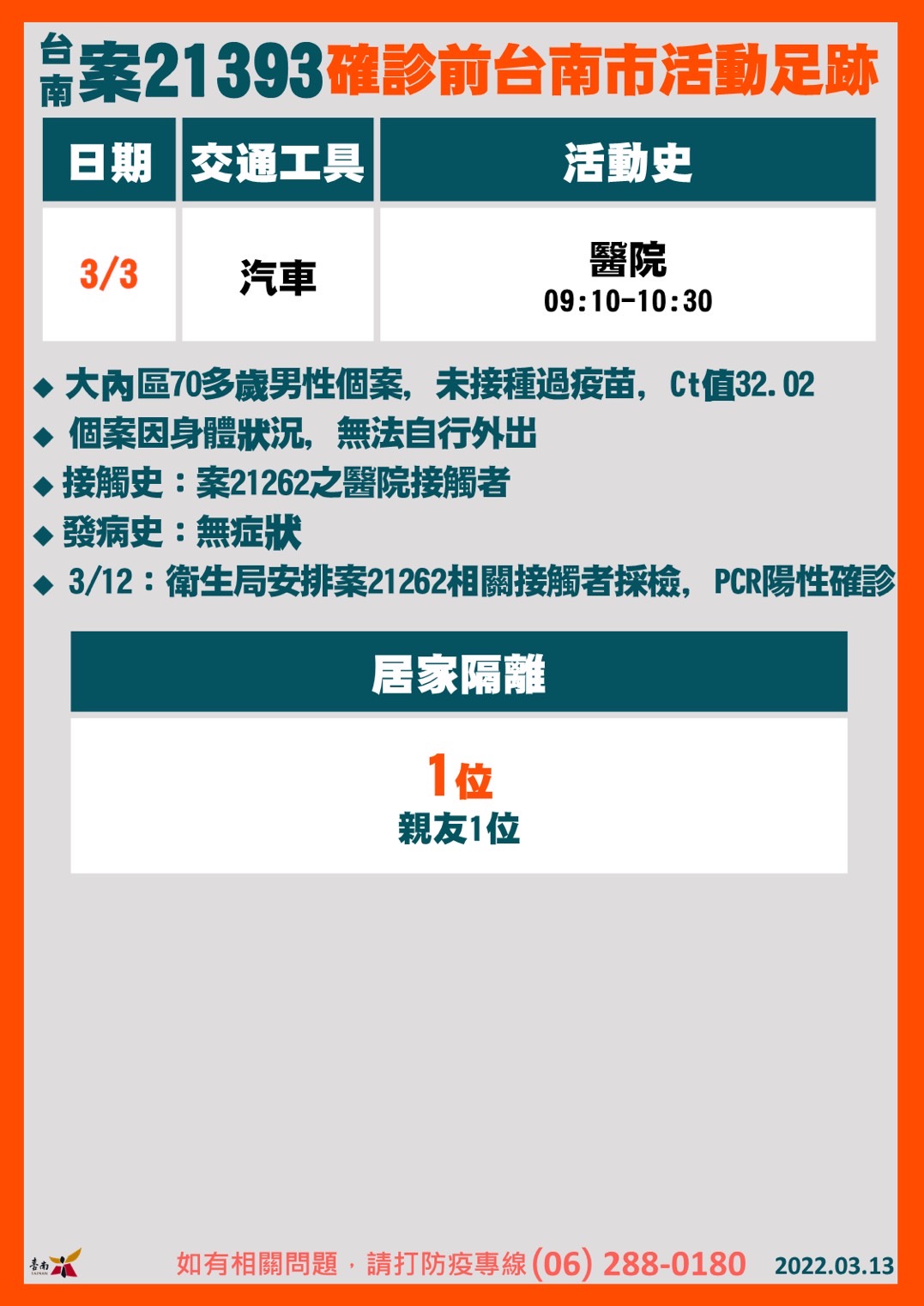 台南案21393確診前台南市活動足跡。（圖／台南市政府）