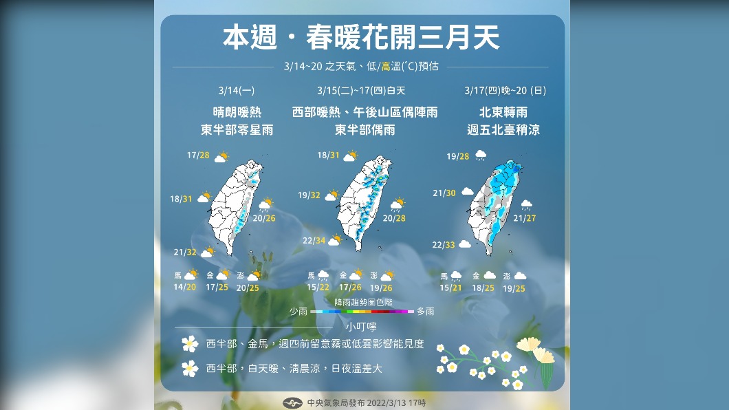 晴朗暖熱如夏天 高溫可能破33°C 一張圖告訴你何時變天