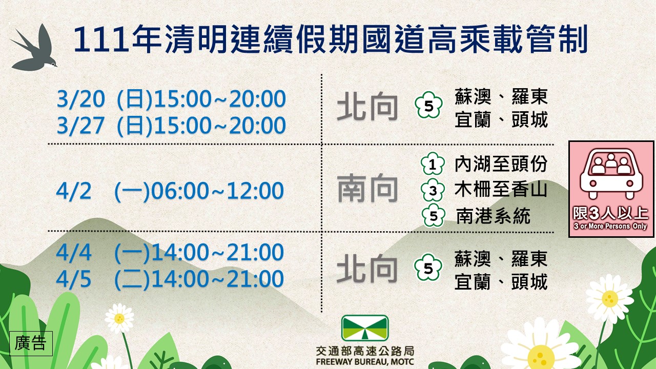 3月下半月週日國五北上高乘載管制。（圖／高公局提供）