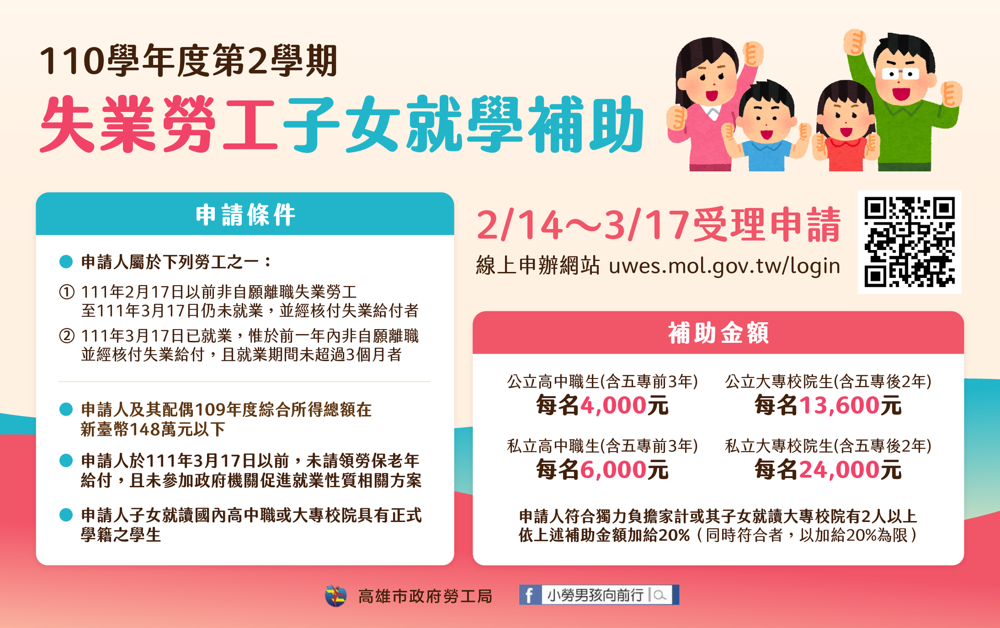 補助申請圖一次看。(圖/翻攝自小勞男孩向前行臉書)