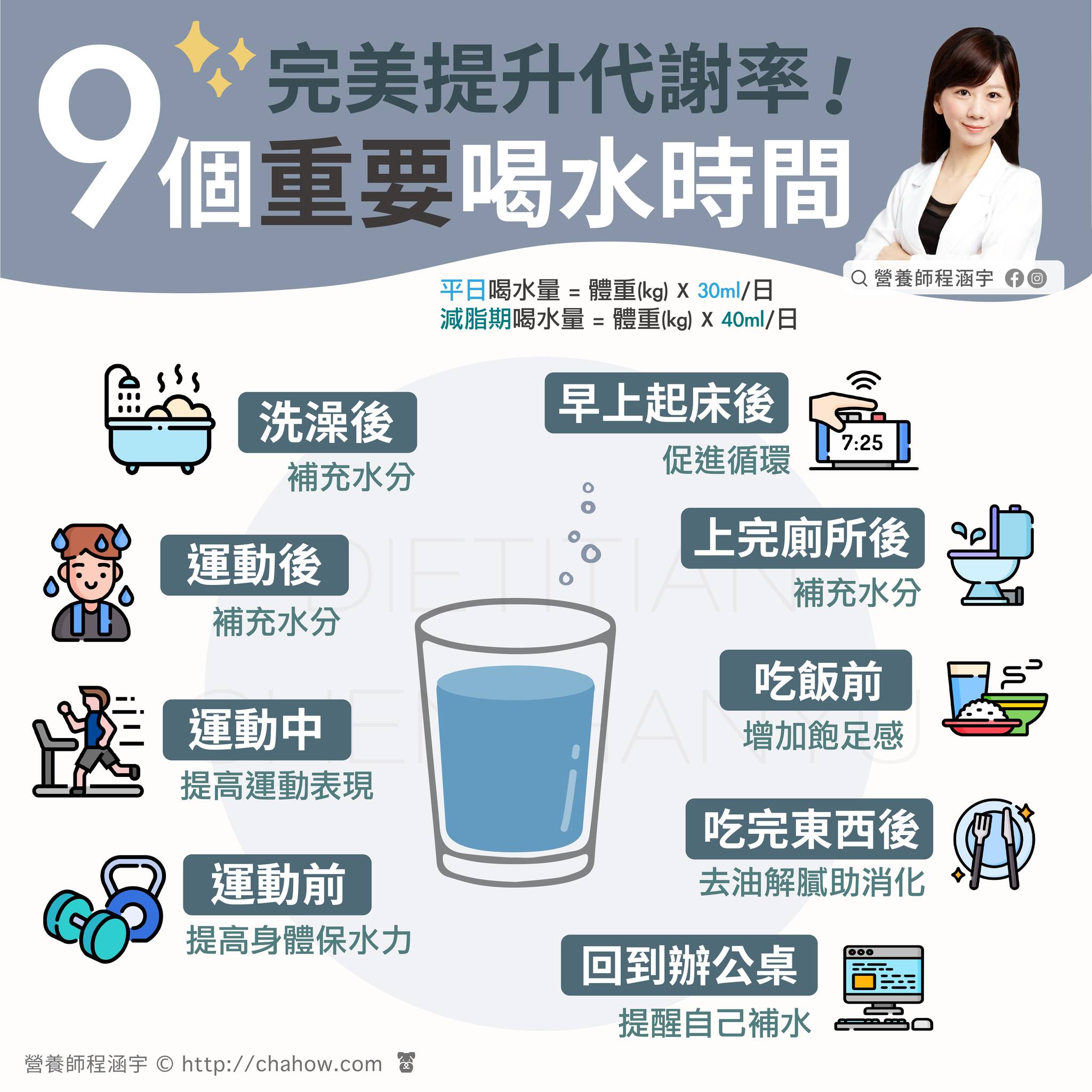9大重要喝水時間。（圖／翻攝自程涵宇營養師臉書）