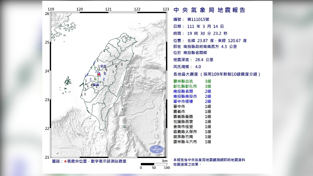 地牛翻身!19:30南投名間地震規模4.0 周圍縣市有感