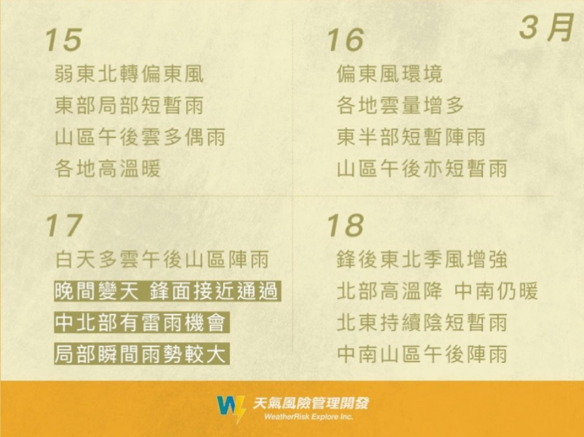 17日將變天。(圖/翻攝自臉書天氣風險 WeatherRisk)