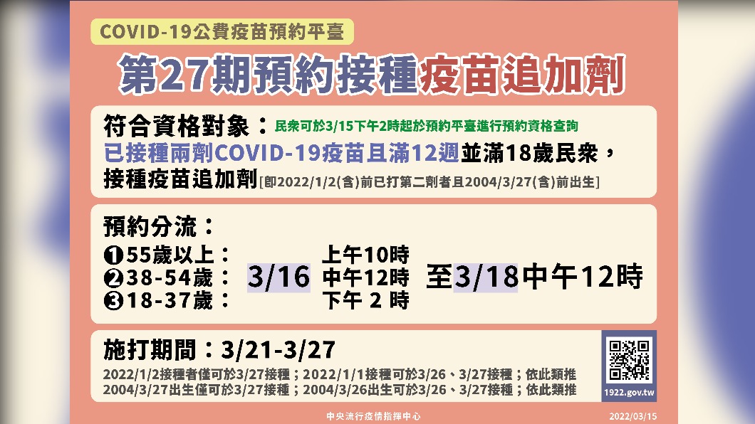 第27期預約接種疫苗追加劑。（圖／中央流行疫情指揮中心）