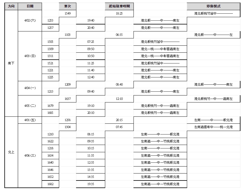 高鐵加開班次。（圖／高鐵提供）