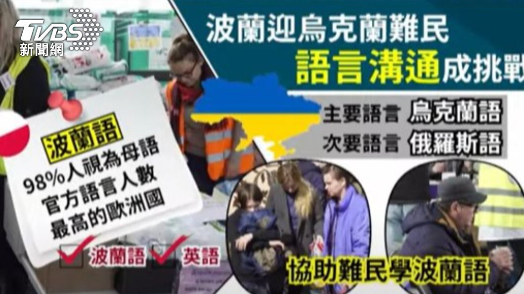 烏克蘭難民恐面臨語言溝通問題。（圖／TVBS）