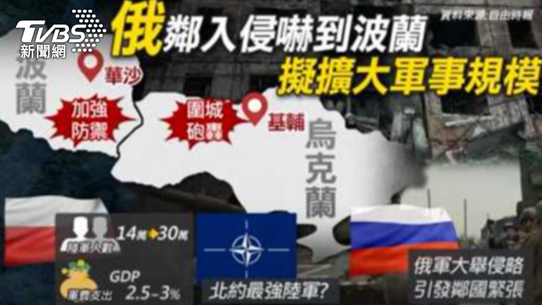 波蘭政府也打算提高軍費。（圖／TVBS）