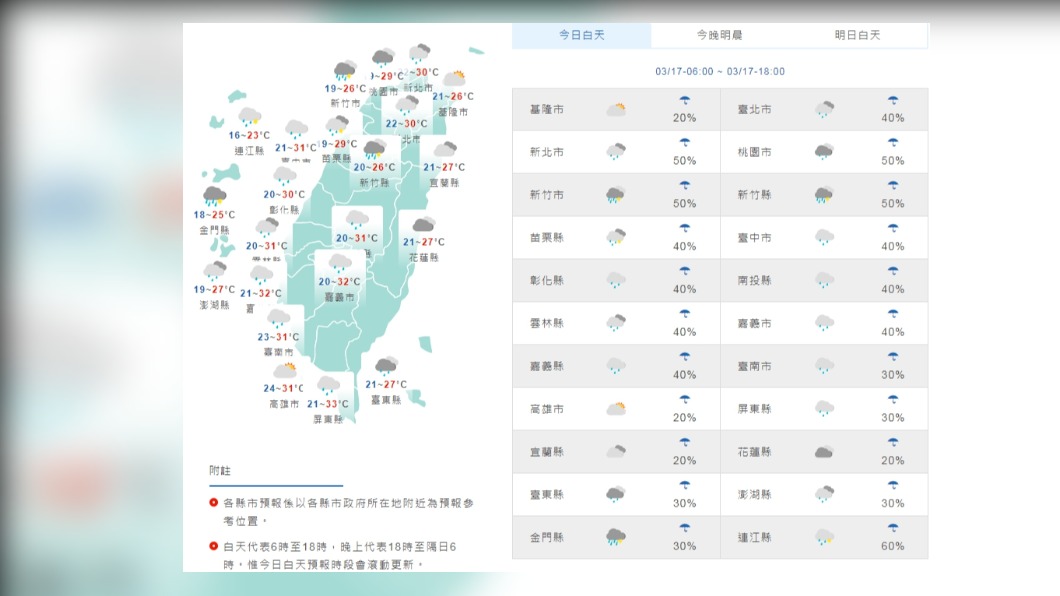 冬衣先別收！今午後降溫轉雨春雷響　週休假期濕冷天