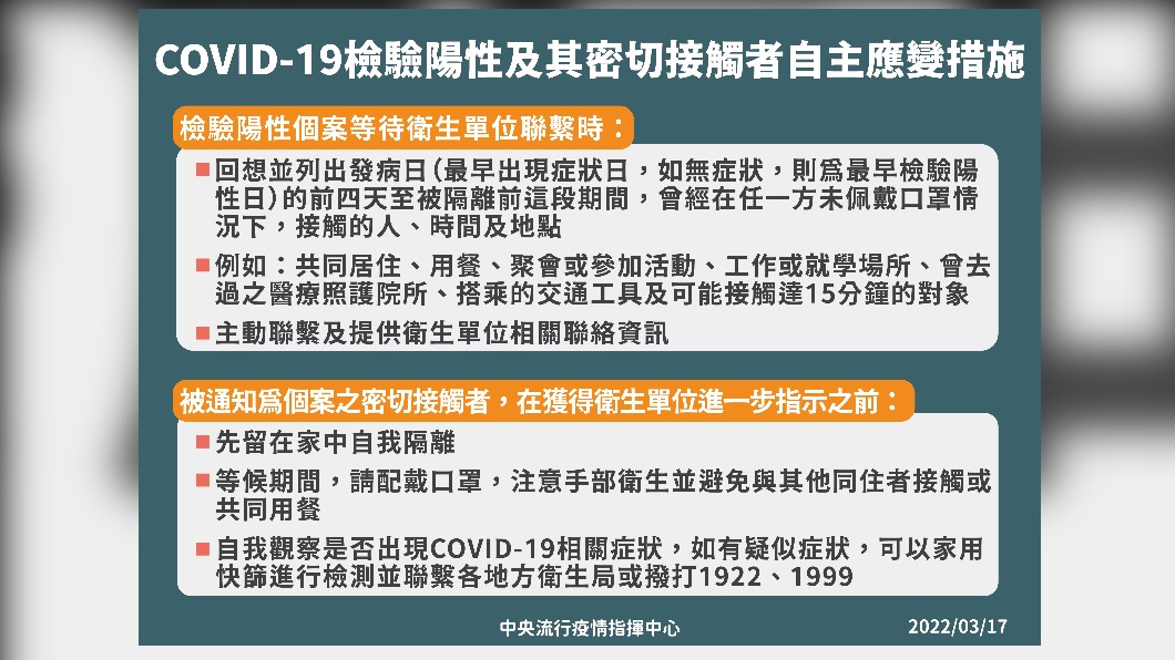 COVID-19檢驗陽性及其密切接觸者自主應變措施。(圖/中央流行疫情指揮中心)