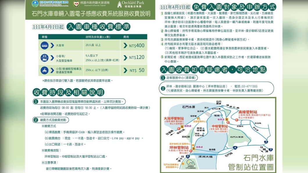 石門水庫收費標準(圖/北區水資源局提供)