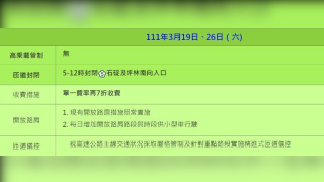 3月份週末國道疏導措施-1。（圖／高公局提供）