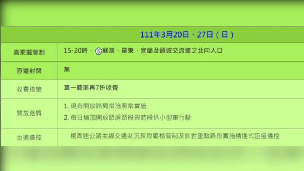 3月份週末國道疏導措施-2。（圖／高公局提供）