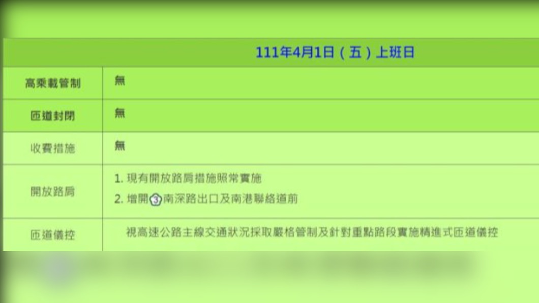 4月清明連假各日疏導措施-1。（圖／高公局提供）