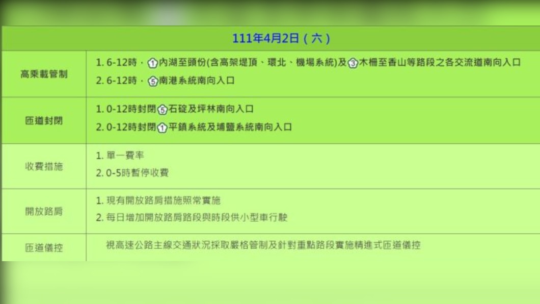 4月清明連假各日疏導措施-2。（圖／高公局提供）