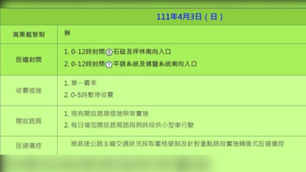 4月清明連假各日疏導措施-3。（圖／高公局提供）