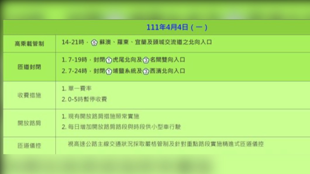 4月清明連假各日疏導措施-4。（圖／高公局提供）