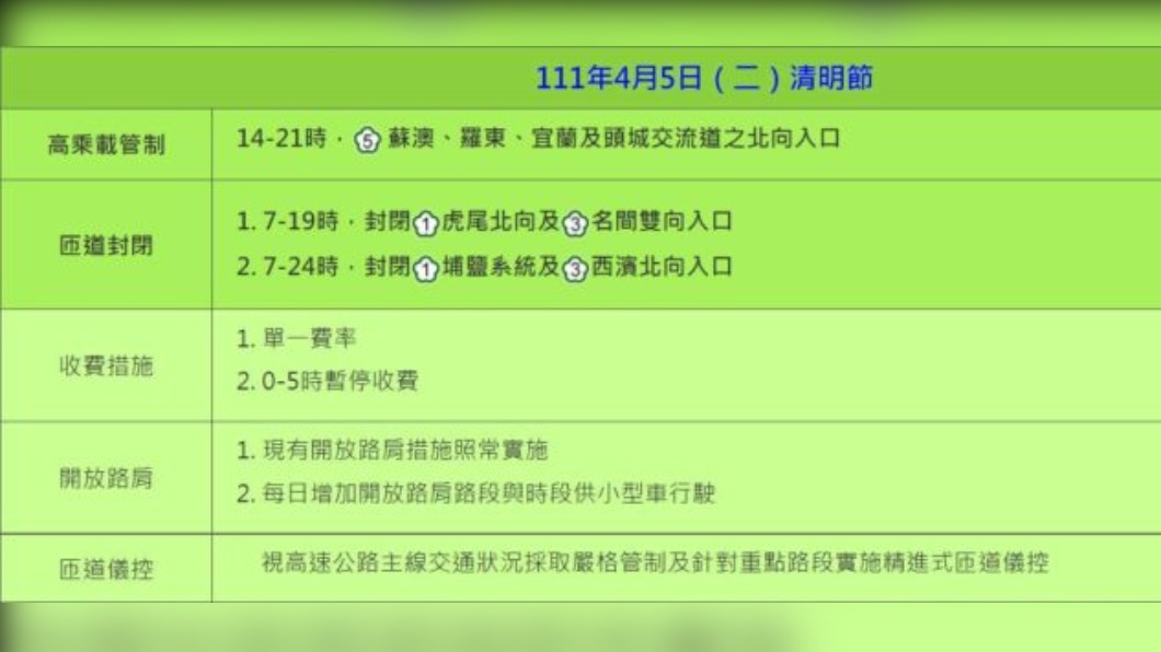 4月清明連假各日疏導措施-5。（圖／高公局提供）
