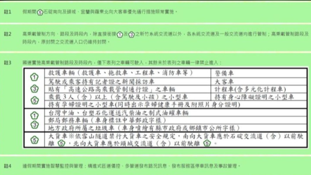 4月清明連假各日疏導措施-6。（圖／高公局提供）