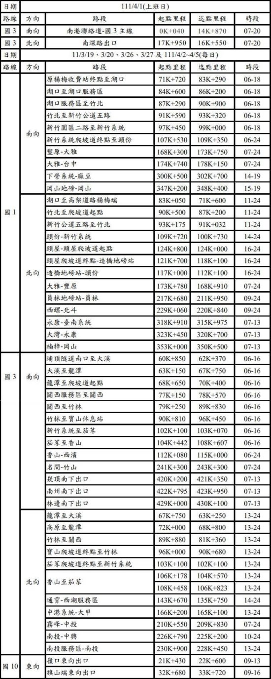 連假增加開放路肩路段與時段彙整表。（圖／高公局提供）