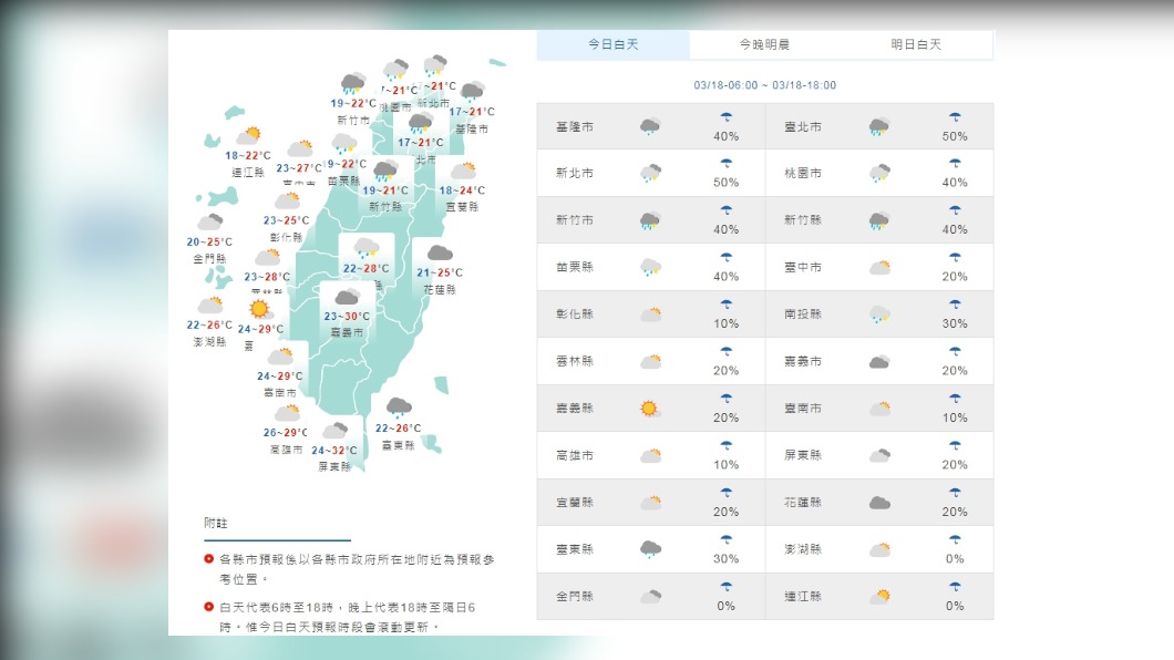 今中北部大雨伴春雷！午後雨緩降溫週休假期間歇雨