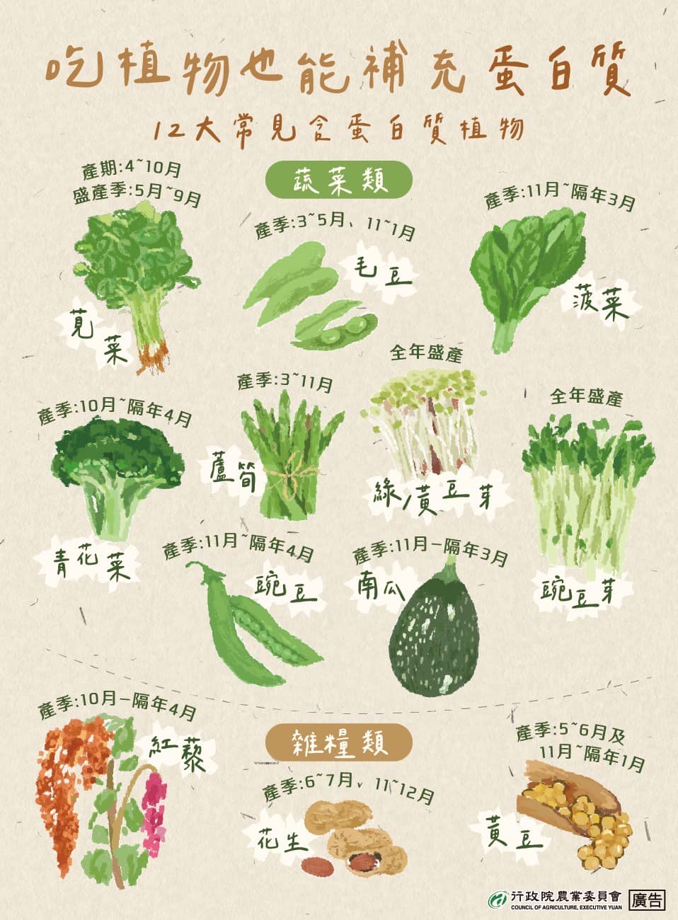 農委會粉專更正版「吃植物也能補充蛋白質」。（圖／翻攝自農委會臉書）