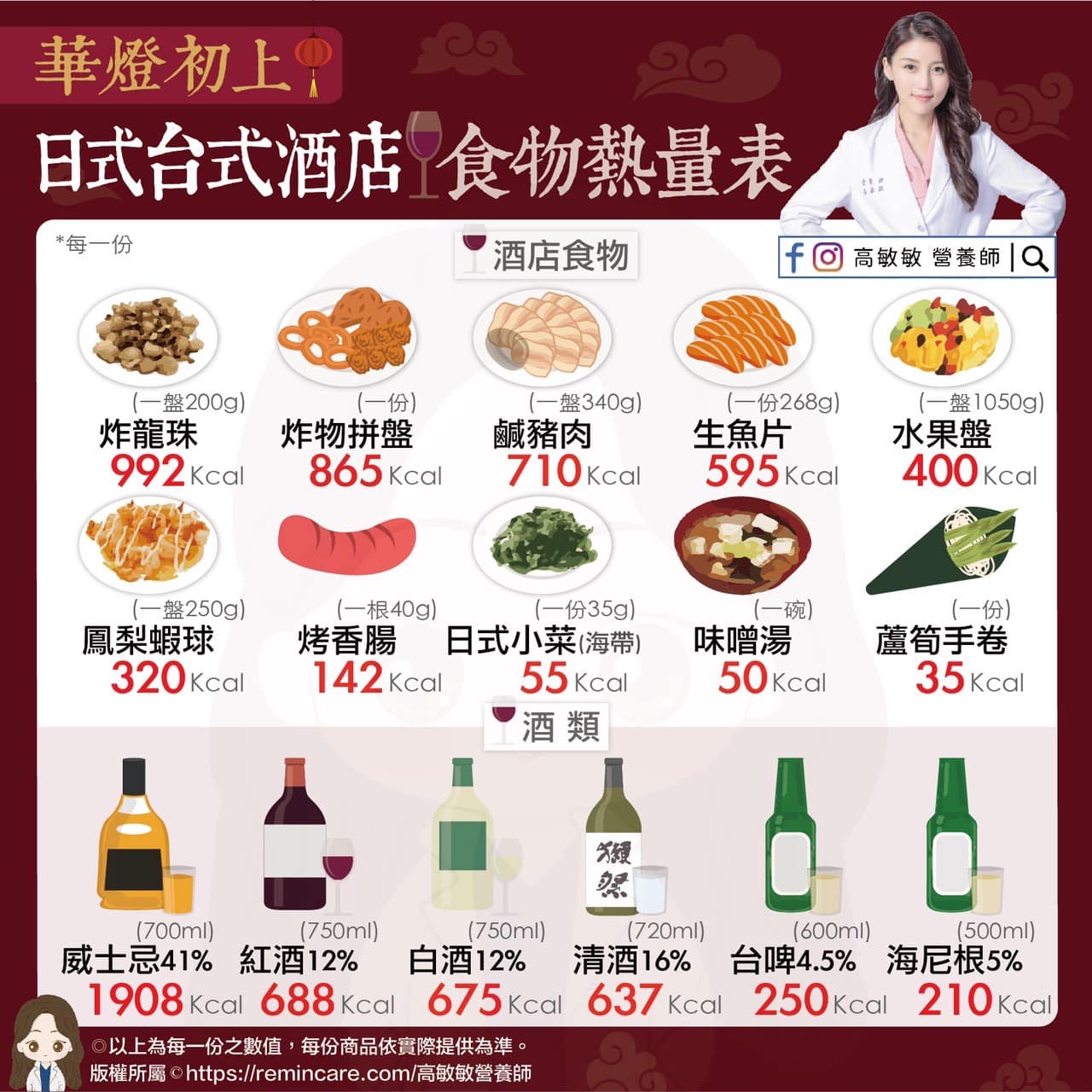 日式、台式酒店熱量評鑑圖。(圖/翻攝自高敏敏營養師臉書)