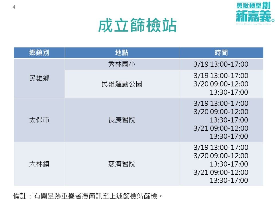嘉縣設置篩檢站。（圖／嘉義縣政府提供）