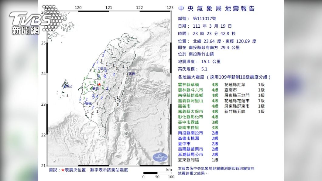 南投深夜7震!居民聽到地鳴 網驚震央旁是「魔王斷層」
