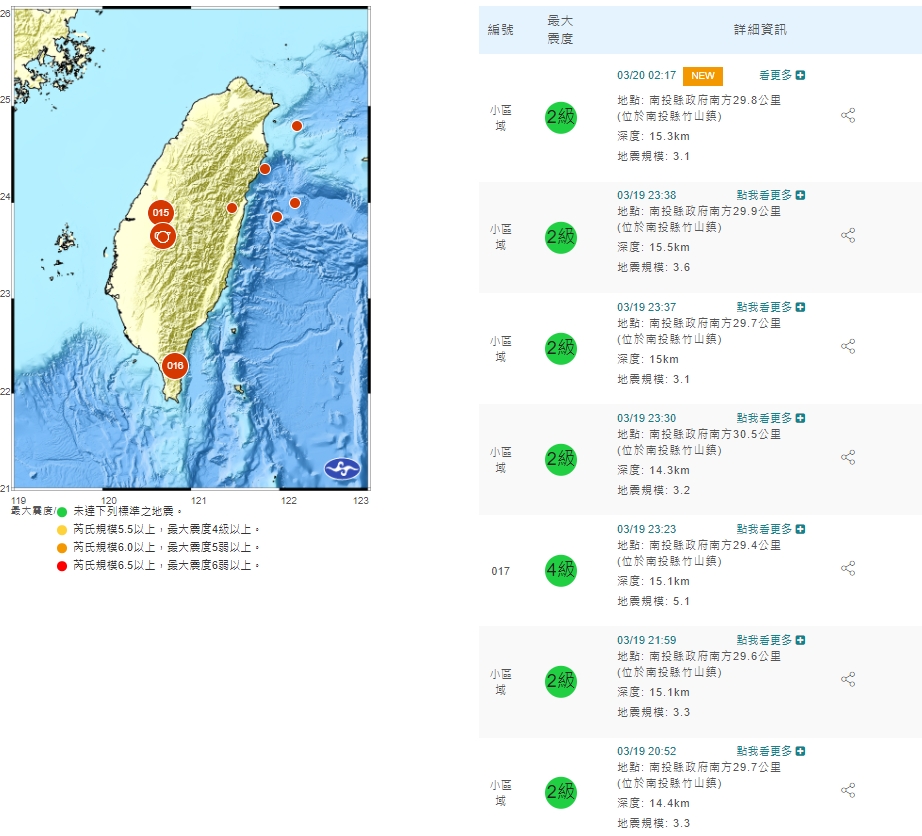 震央皆位在南投縣竹山鎮。(圖/翻攝自中央氣象局)