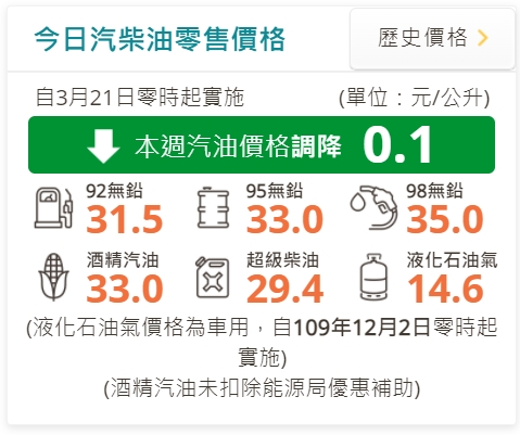 最新油價。（圖／翻攝中油）