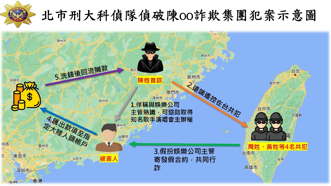 陳嫌跨海詐騙手法示意圖。（圖／TVBS）