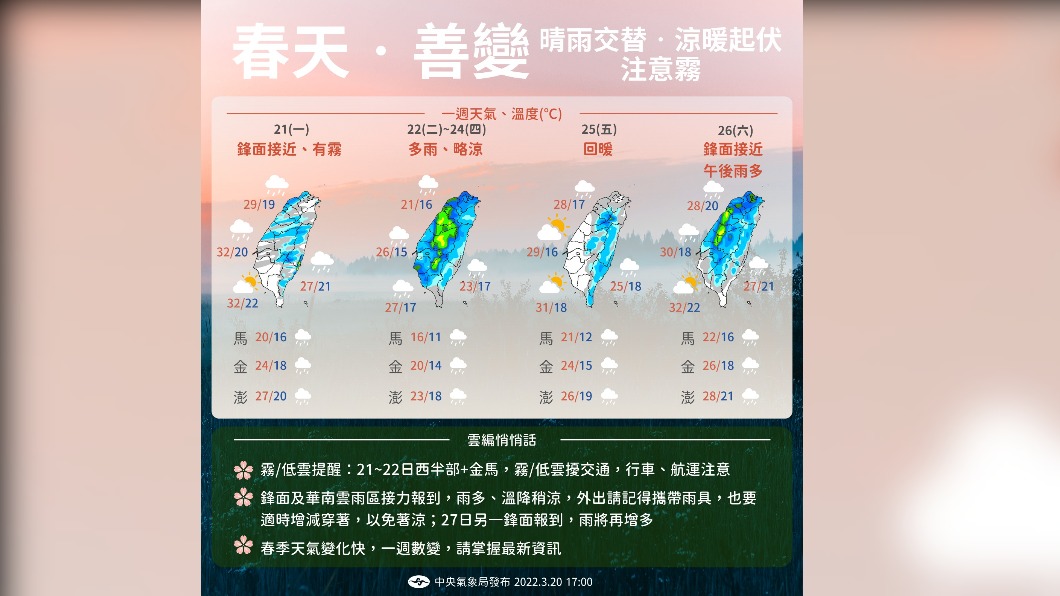 圖／報天氣臉書粉絲團