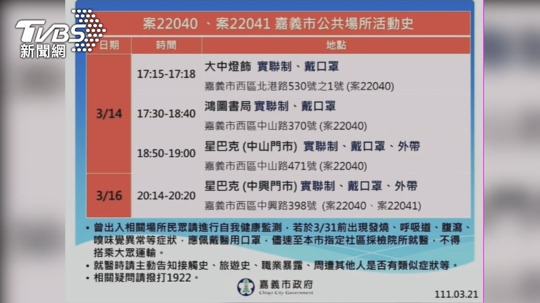 嘉義確診夫妻足跡曝 西區2星巴克入列、曾南下遊屏東