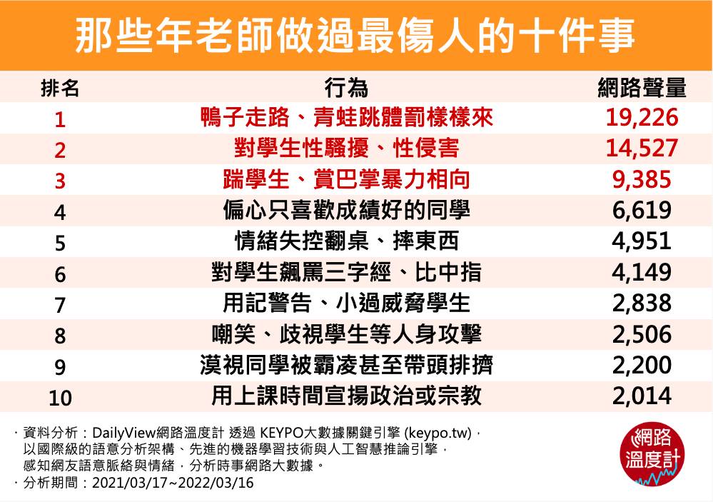那些年老師做過最傷人的十件事。(圖/網路溫度計)
