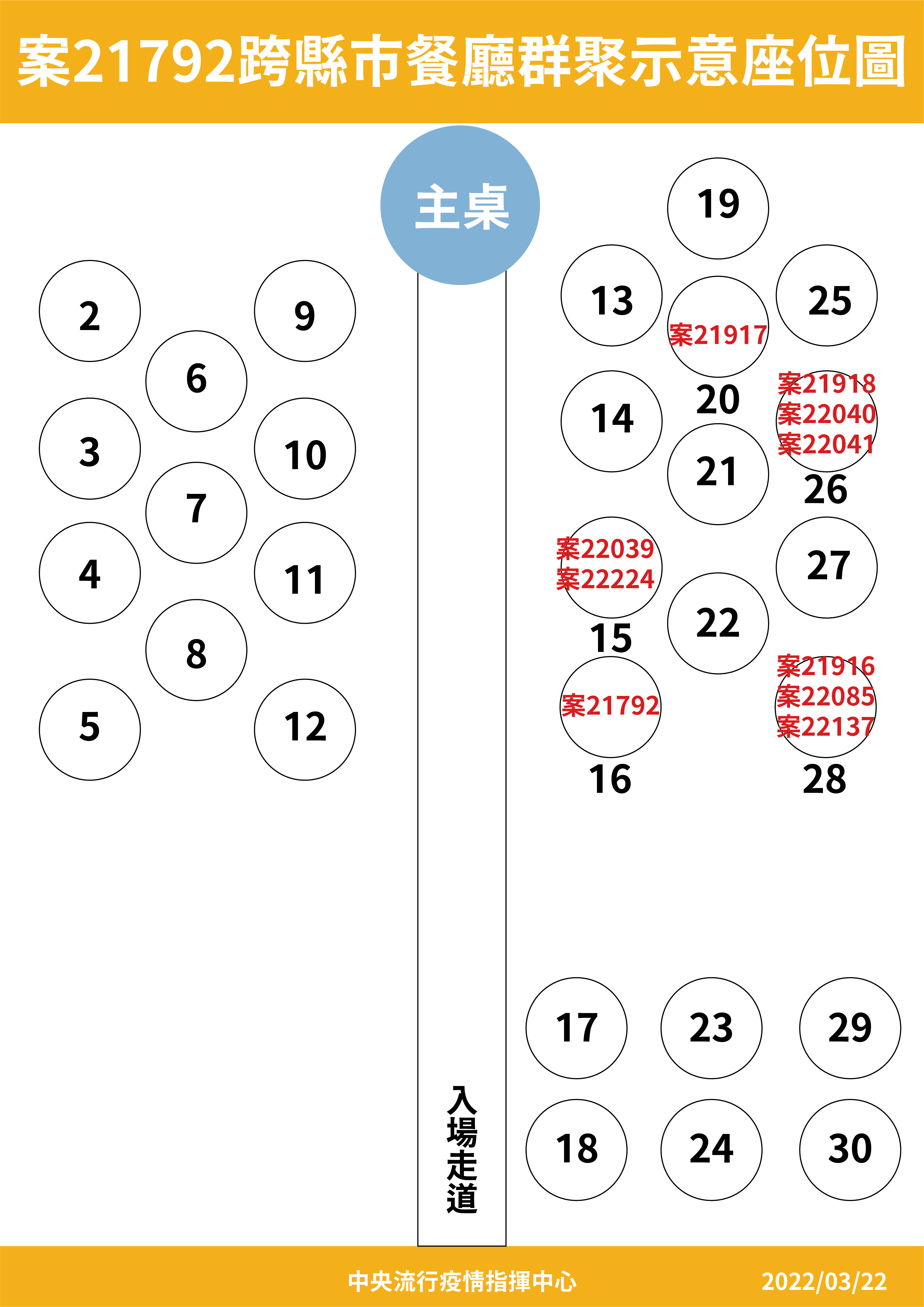 案21792跨縣市餐廳群聚示意座位圖。(圖/中央流行疫情指揮中心)
