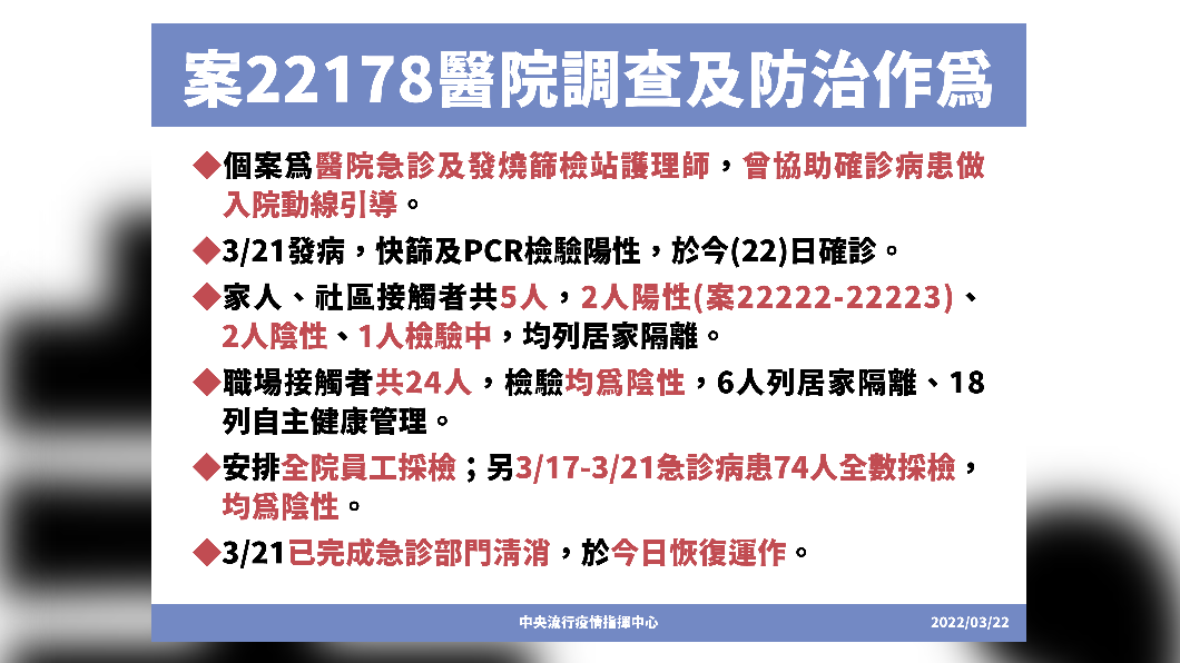案22178醫院調查及防治作為。（圖／中央流行疫情指揮中心）
